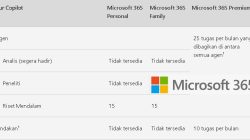 Office 365 Personal Hadir dengan Copilot AI, Bantu Guru Bekerja Lebih Cepat dan Efisien