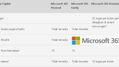 Office 365 Personal Hadir dengan Copilot AI, Bantu Guru Bekerja Lebih Cepat dan Efisien