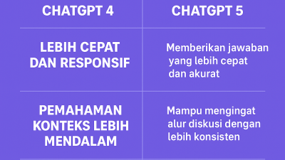 ChatGPT 5 AI Gratis untuk guru