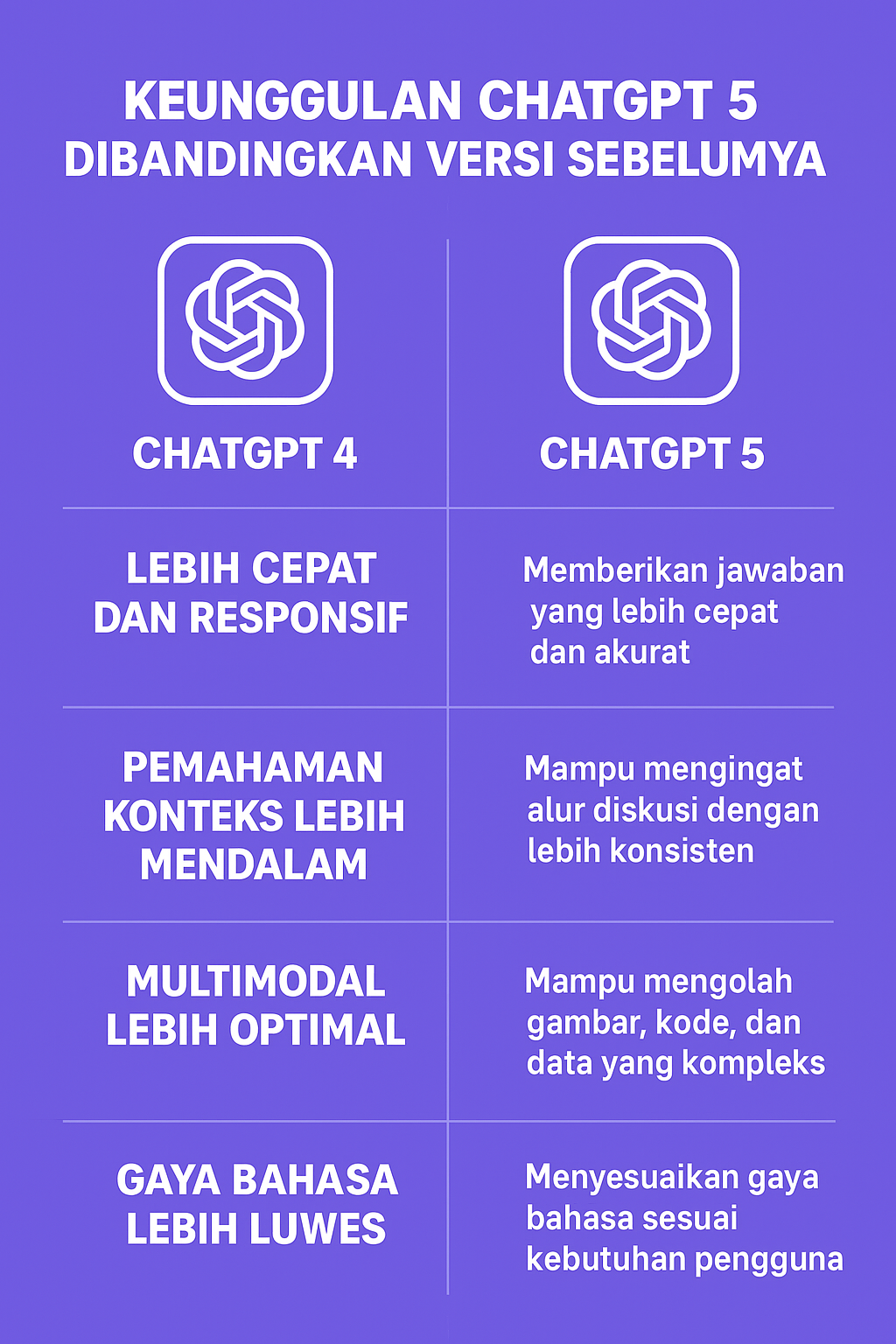 ChatGPT 5 AI Gratis untuk guru