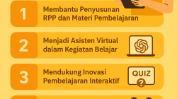 Lima Manfaat ChatGPT 5 Bagi Guru , Dari RPP Hingga Referensi Global