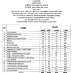 Unimor, Universitas Timor, Pendaftaran Mahasiswa Baru