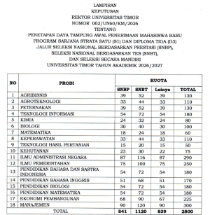 Unimor, Universitas Timor, Pendaftaran Mahasiswa Baru